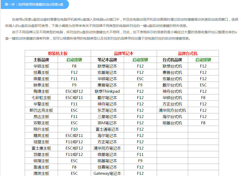 怎么進入u深度u盤裝機系統